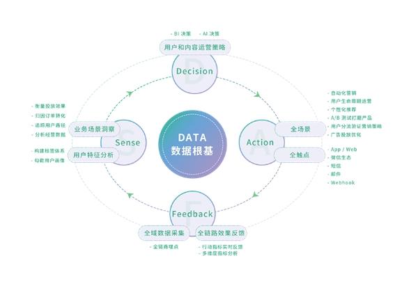 神策数据桑文锋:To B 创业这八年 —数据服务的进化与韧性
