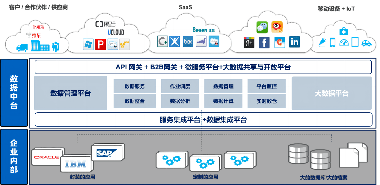 精准数据服务赋能数智转型 慧博云通入选中国信通院产业全景图
