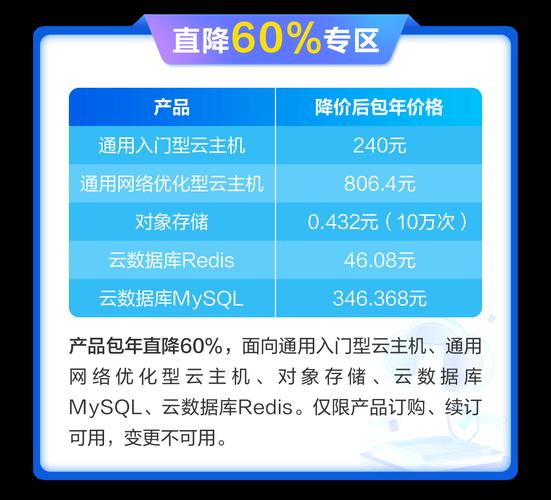 云上降本60% 对象存储、MySQL、Redis等核心产品全线直降，数据服务更超值