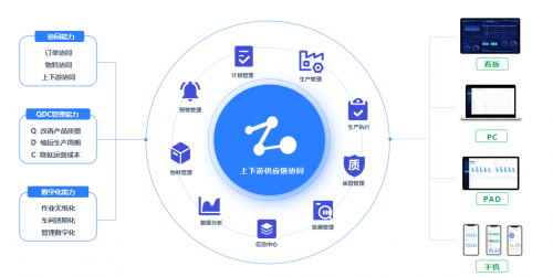 钉钉与欧软云达成战略合作，共同推出「欧软钉」数据服务