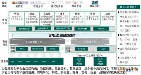 歌尔股份打造面向可重构和微服务的可穿戴产品智慧工厂数据服务