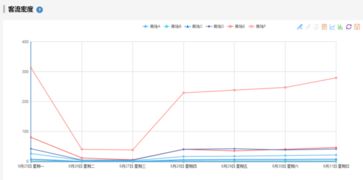 地图标注认证 以数据服务搭建线上线下的数字化桥梁