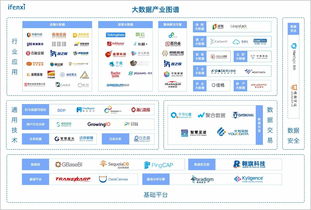 领跑万亿市场 72家大数据创新公司的核心路径与未来展望